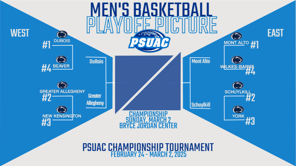 Graphic displays the 2025 PSUAC Men's Basketball Championship bracket.